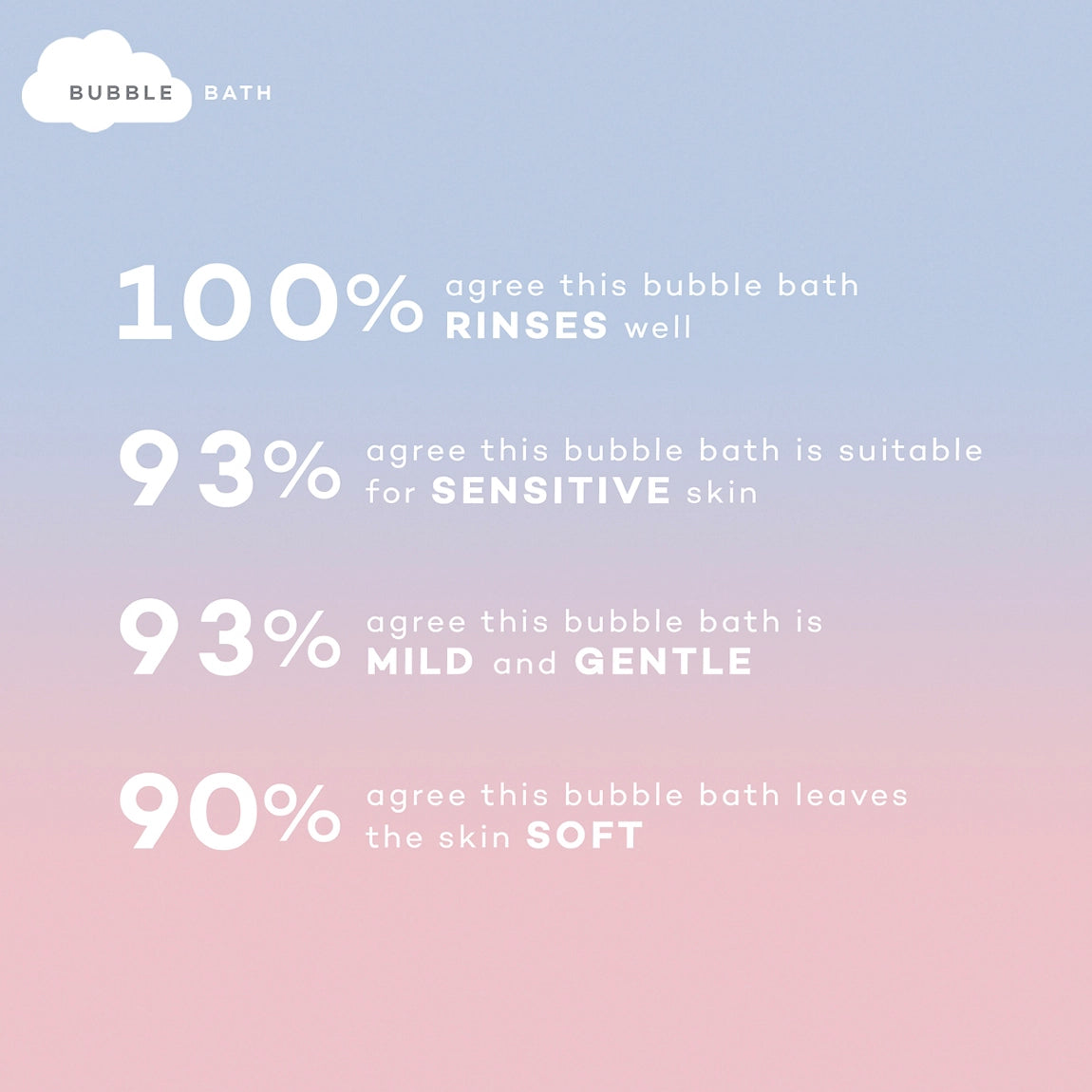 Bubble Bath- Kylie Baby