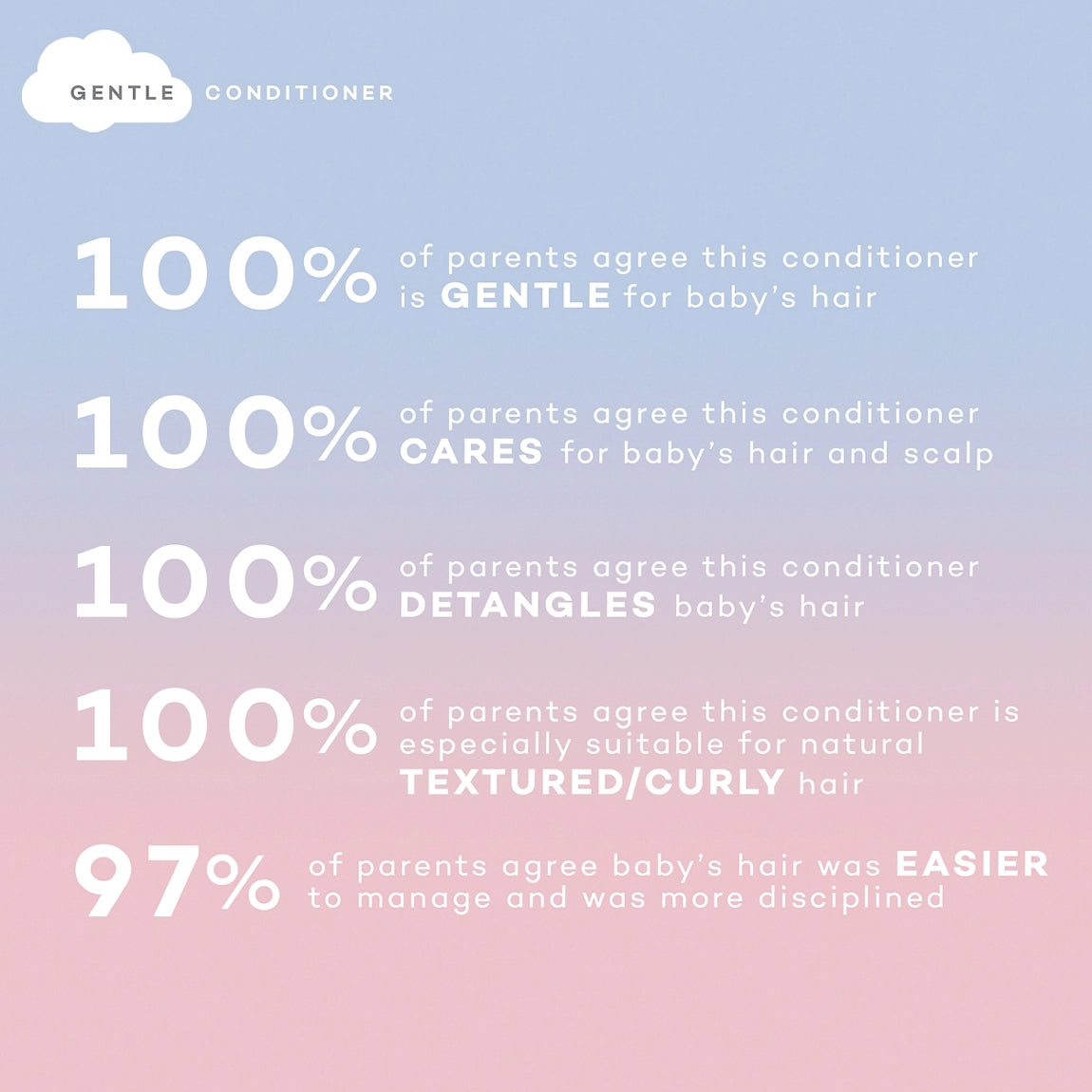 Gentle Conditioner- Kylie Baby